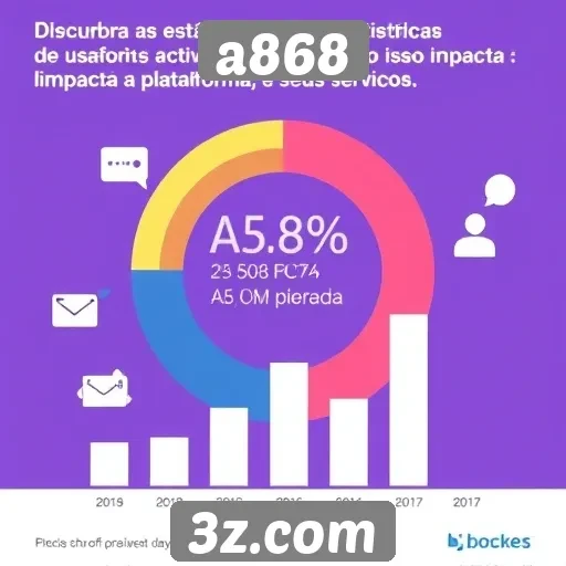 Estatísticas de usuários ativos no a868